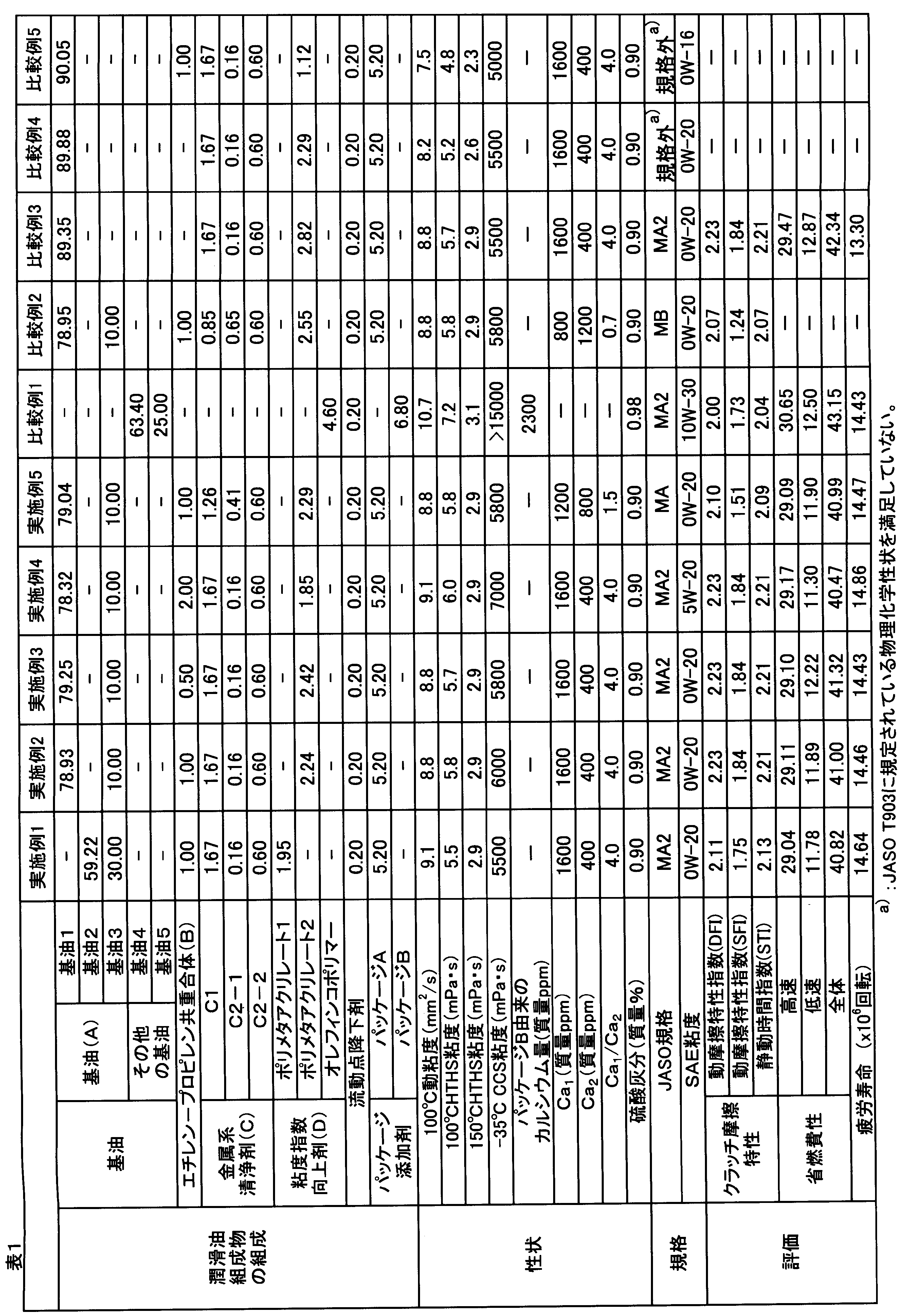 Figure JPOXMLDOC01-appb-T000001