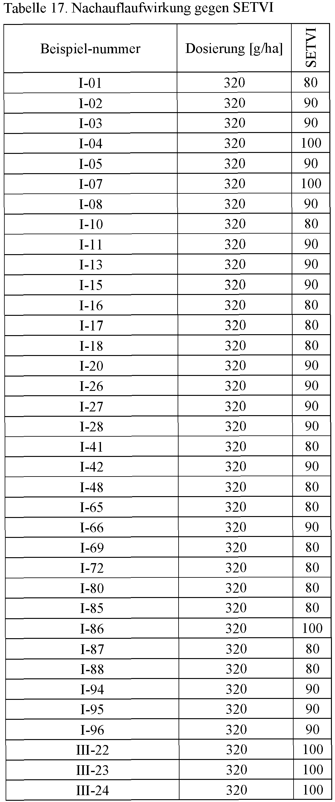 Figure imgb0131