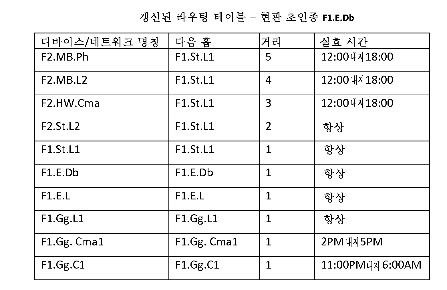 Figure pct00014