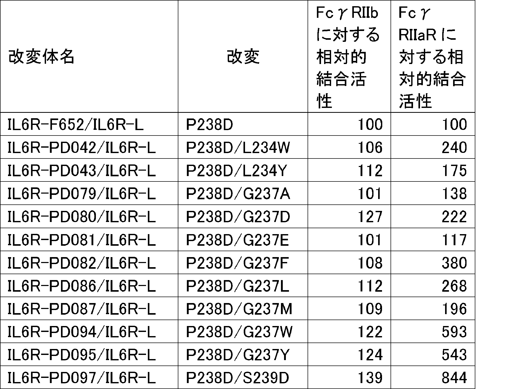 Figure JPOXMLDOC01-appb-T000035