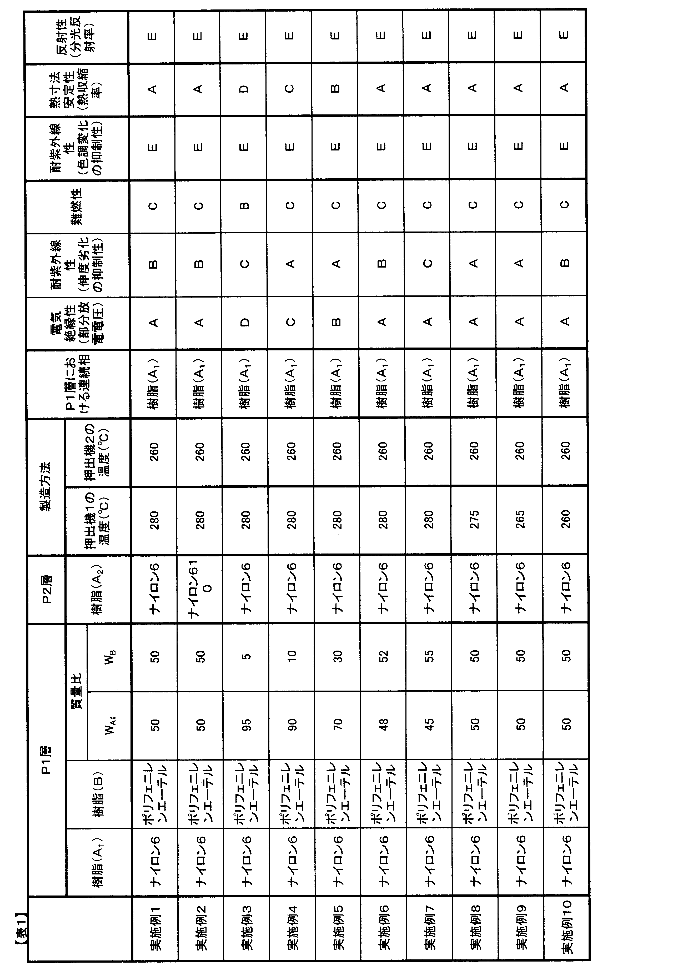 Figure JPOXMLDOC01-appb-T000006