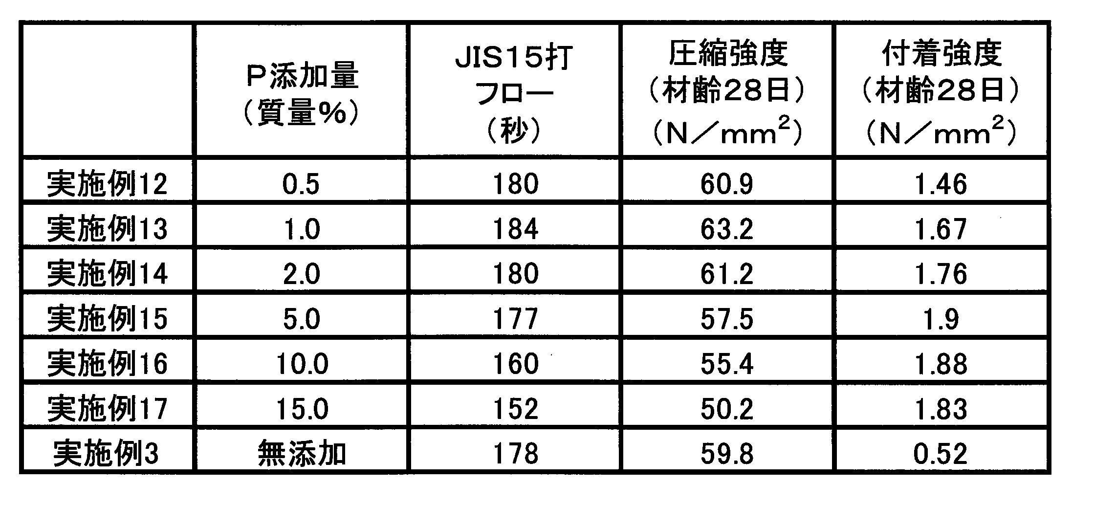 Figure JPOXMLDOC01-appb-T000012