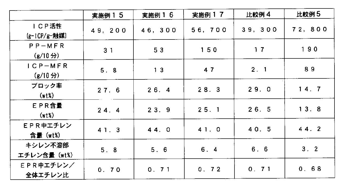 Figure JPOXMLDOC01-appb-T000003