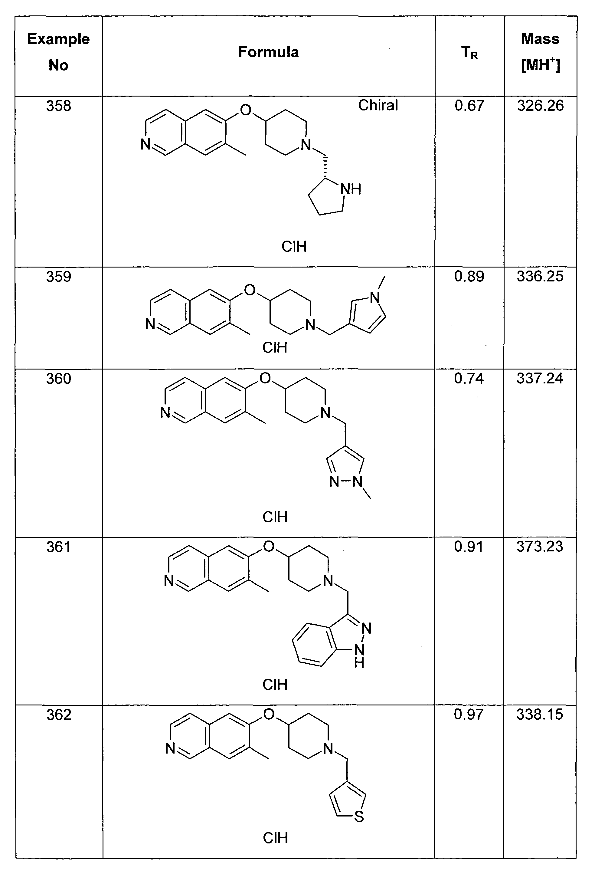 Figure imgf000153_0001