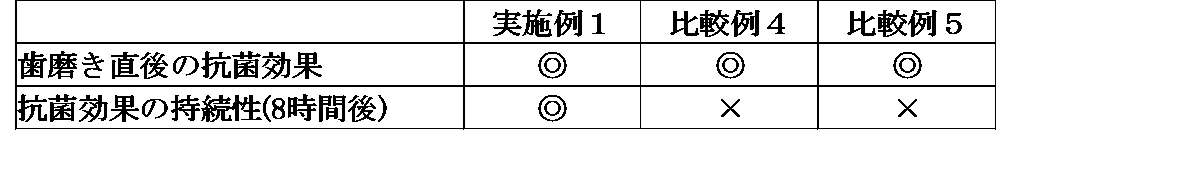 Figure JPOXMLDOC01-appb-T000004