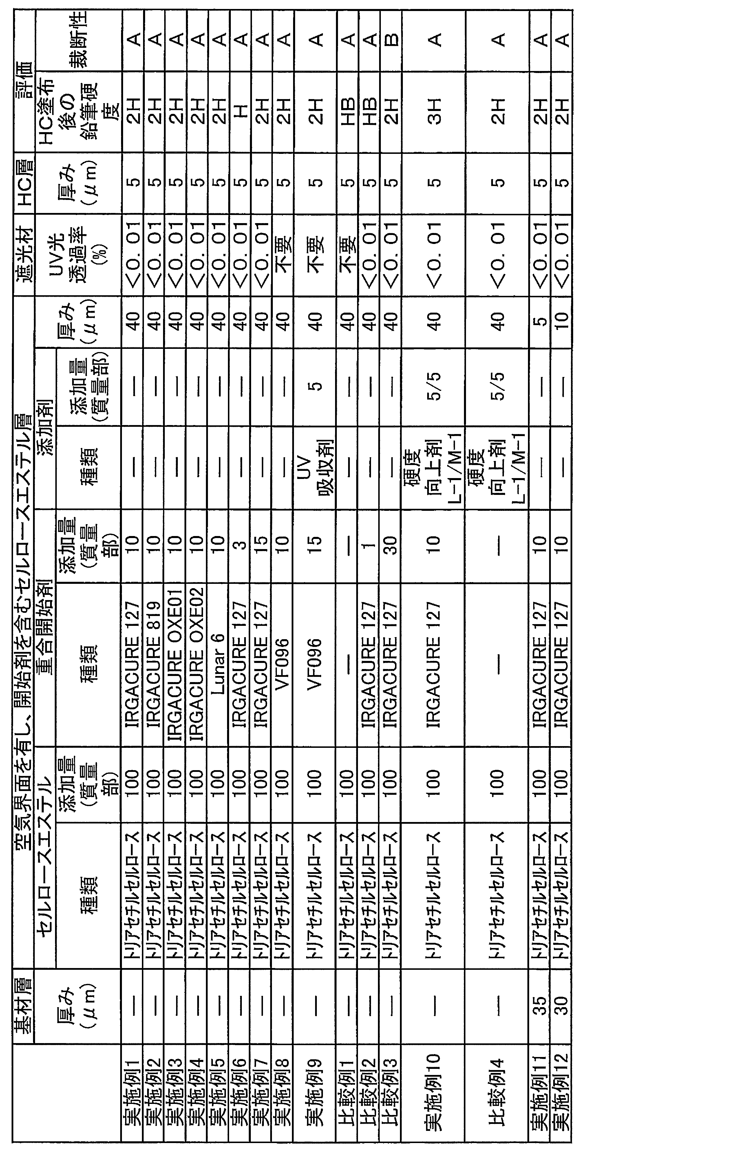 Figure JPOXMLDOC01-appb-T000016