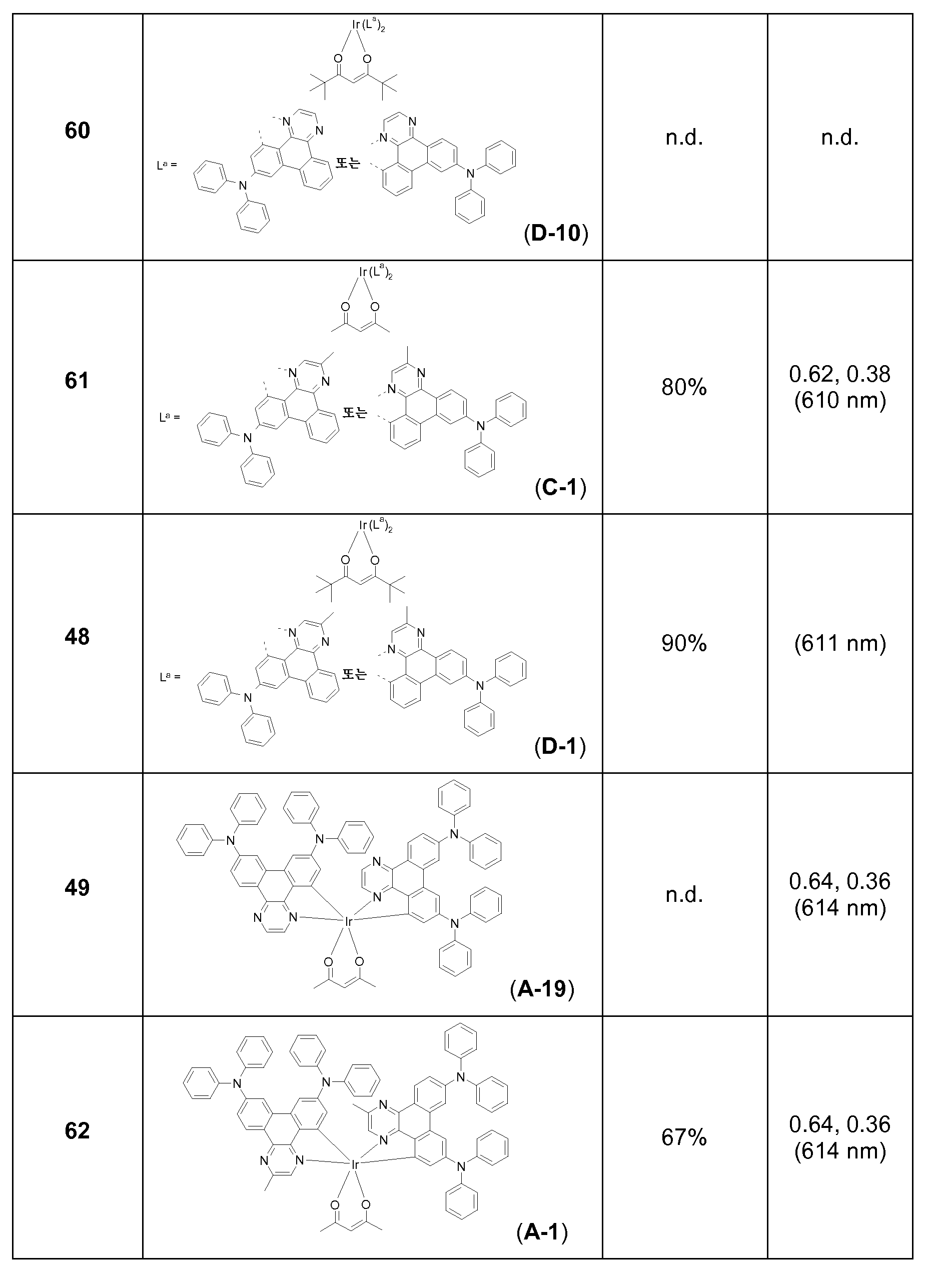 Figure pct00230
