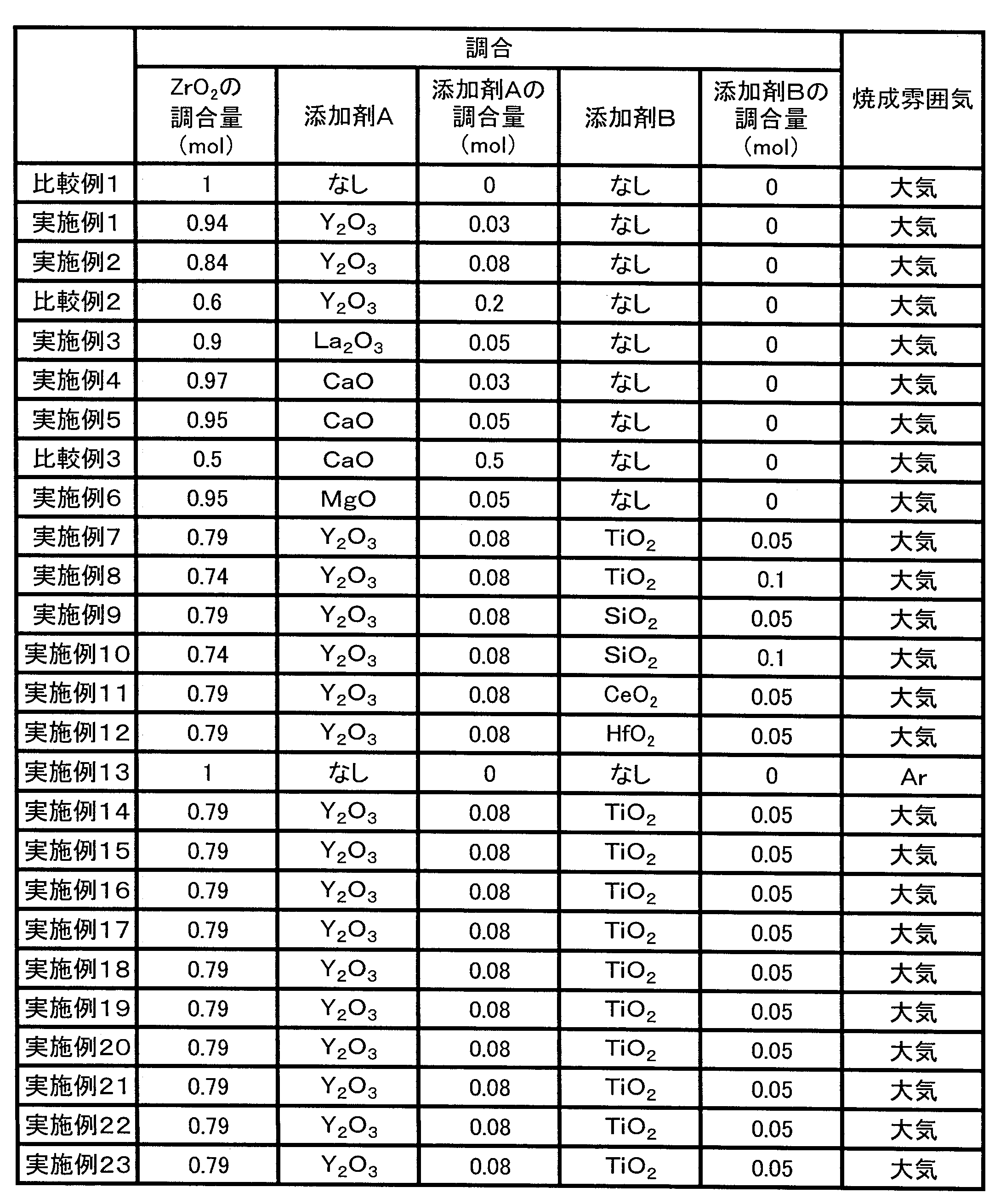 Figure JPOXMLDOC01-appb-T000002