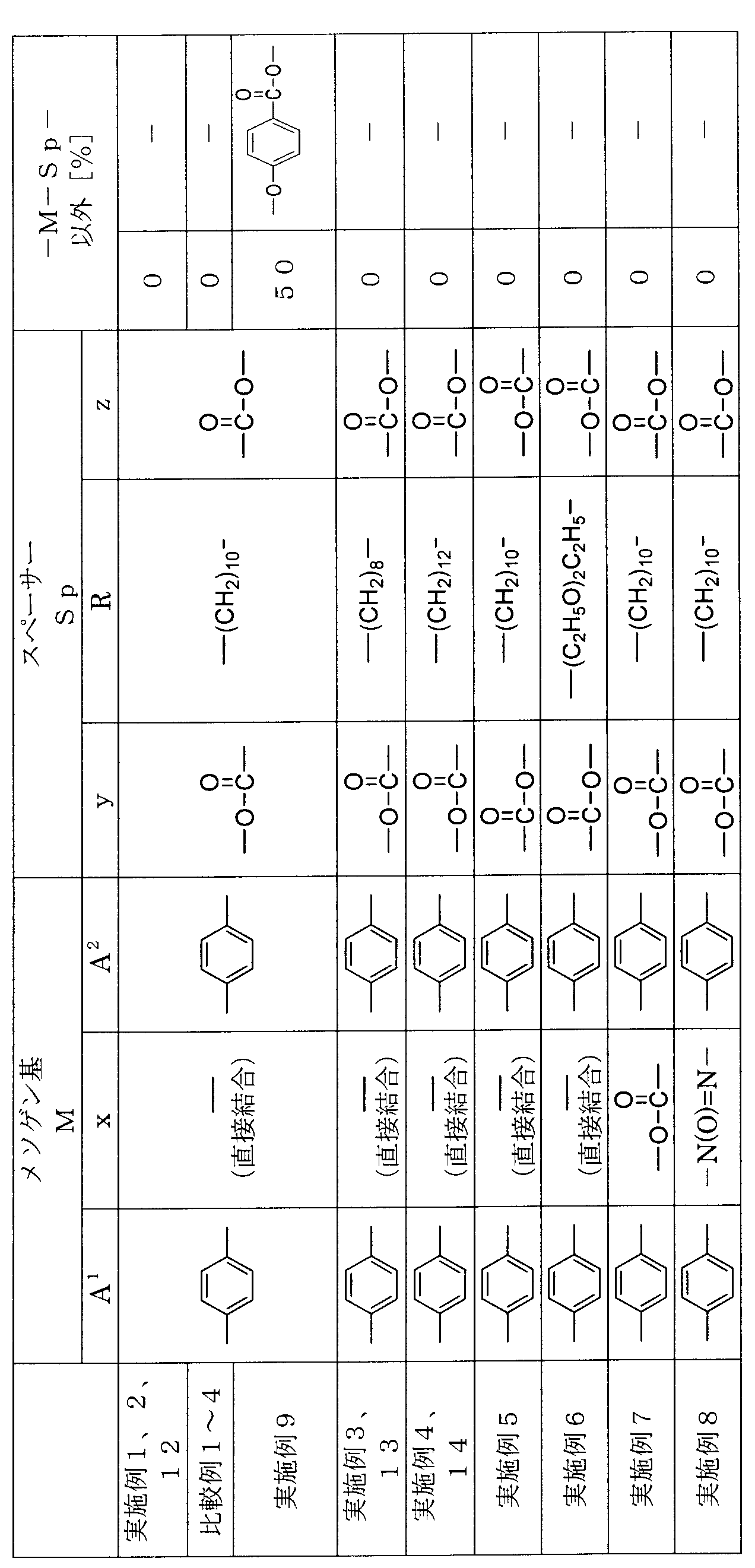 Figure JPOXMLDOC01-appb-T000002