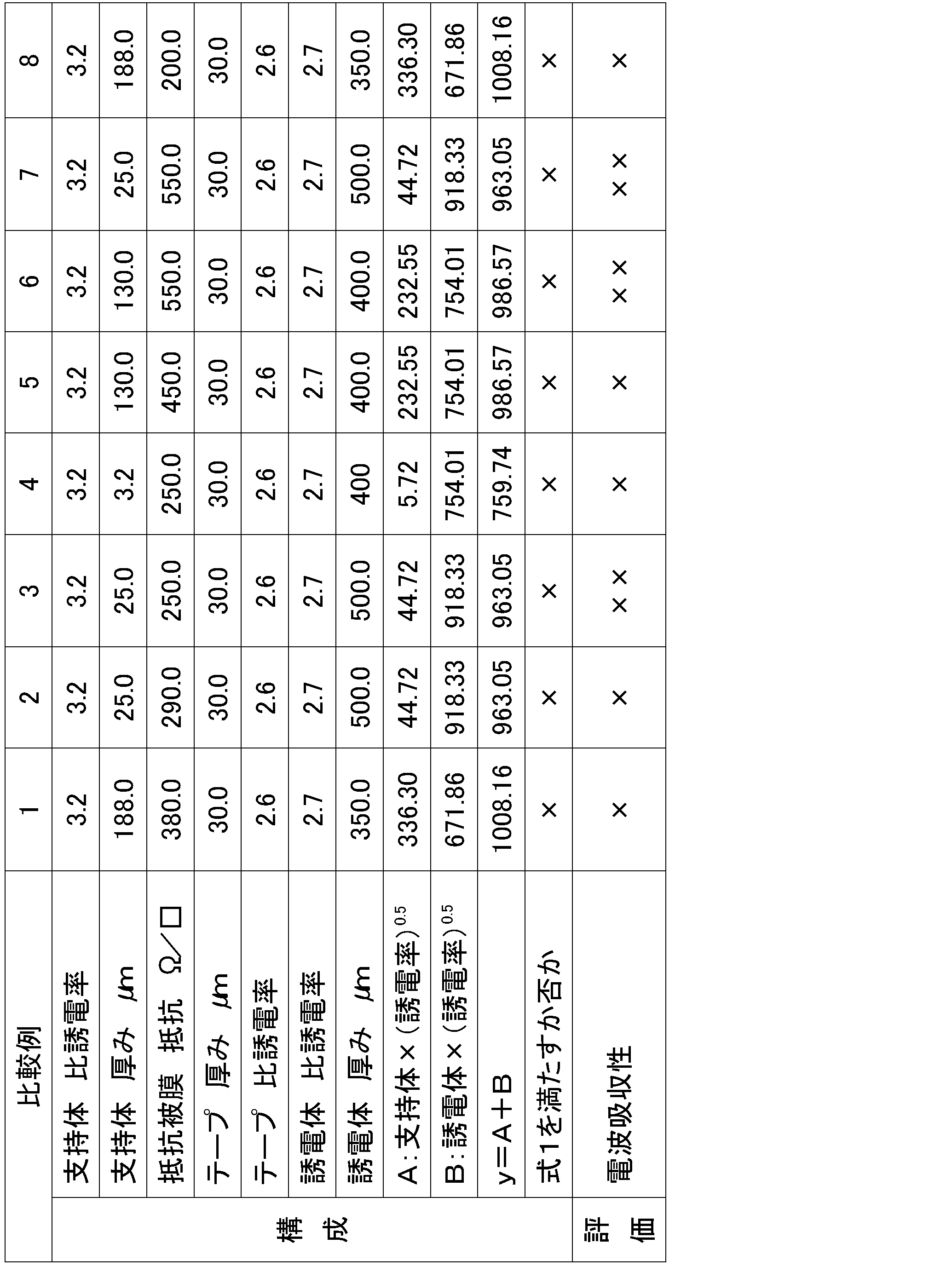 Figure JPOXMLDOC01-appb-T000002
