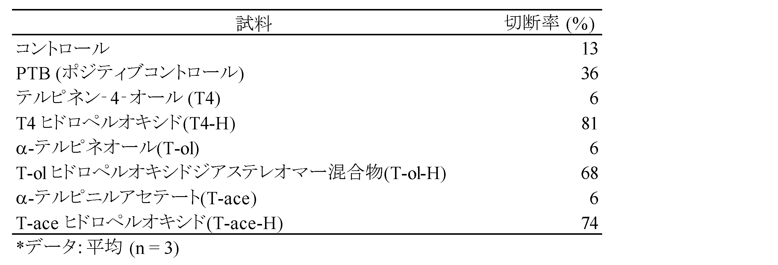 Figure JPOXMLDOC01-appb-T000015