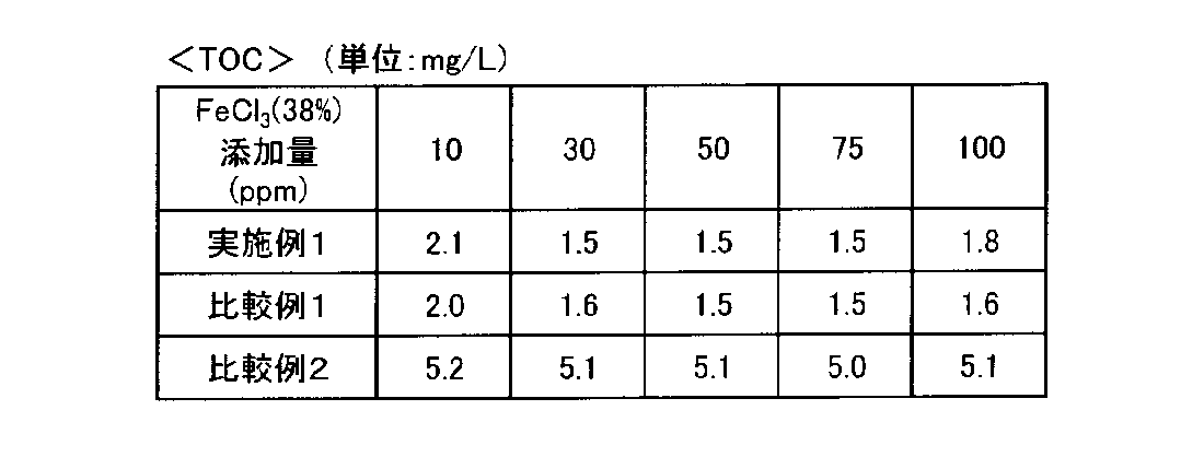 Figure JPOXMLDOC01-appb-T000002
