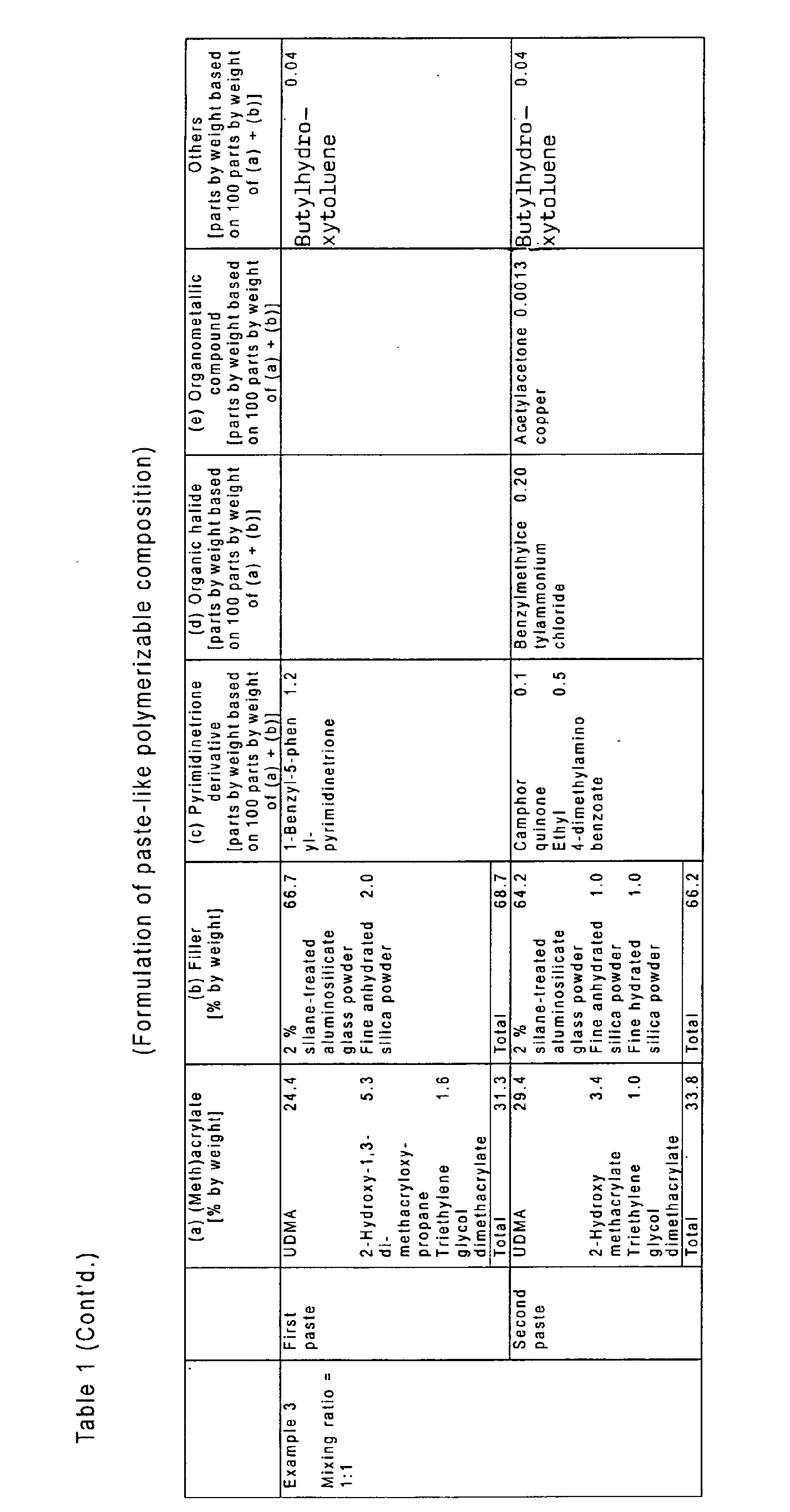 Figure 00170001
