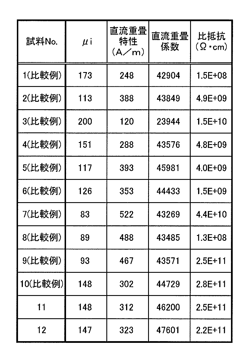 Figure JPOXMLDOC01-appb-T000004