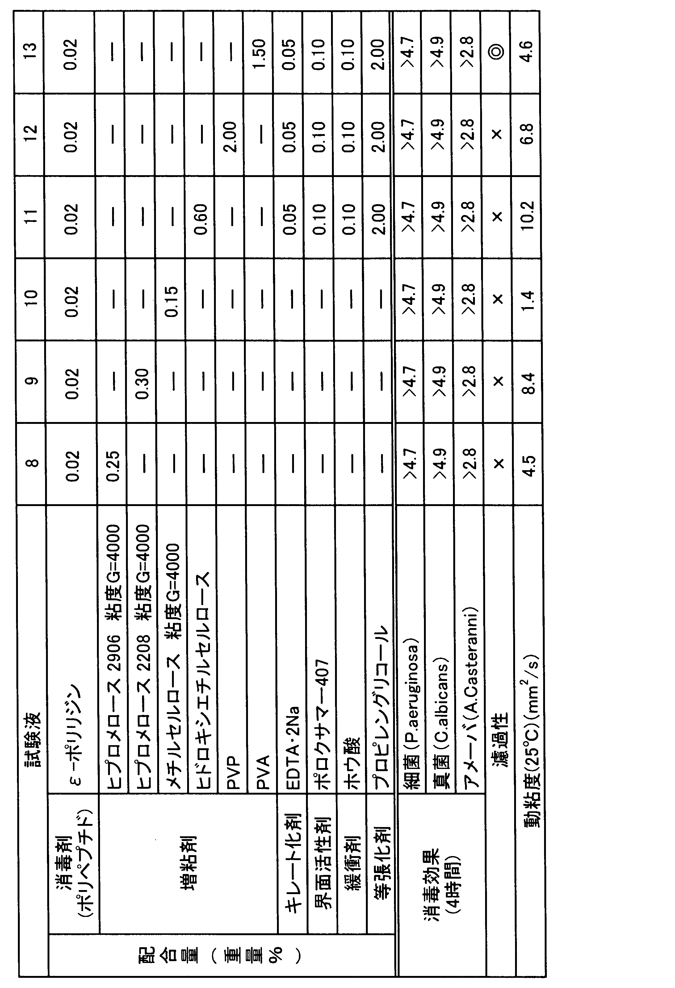 Figure JPOXMLDOC01-appb-T000003