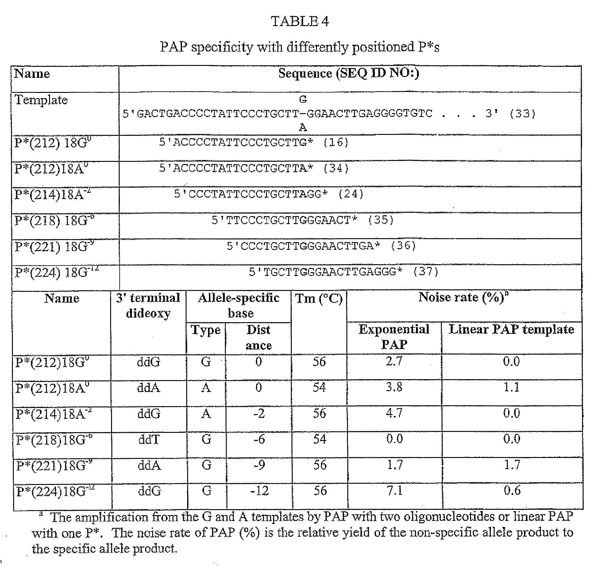 Figure imgb0004