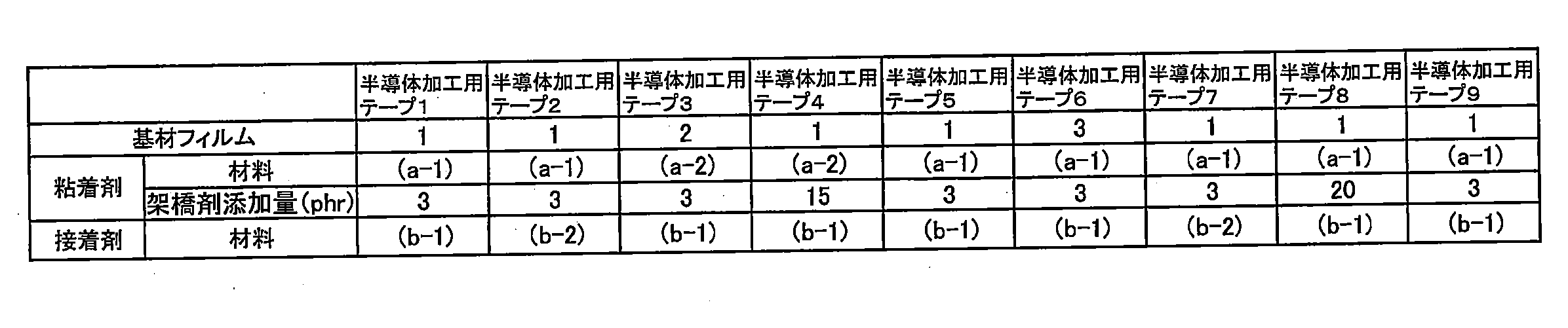 Figure JPOXMLDOC01-appb-T000003