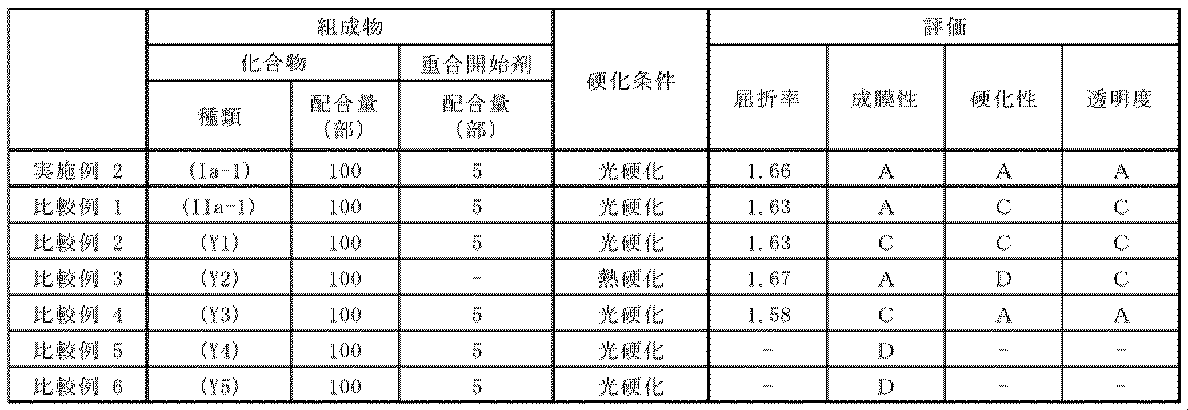 Figure JPOXMLDOC01-appb-T000017