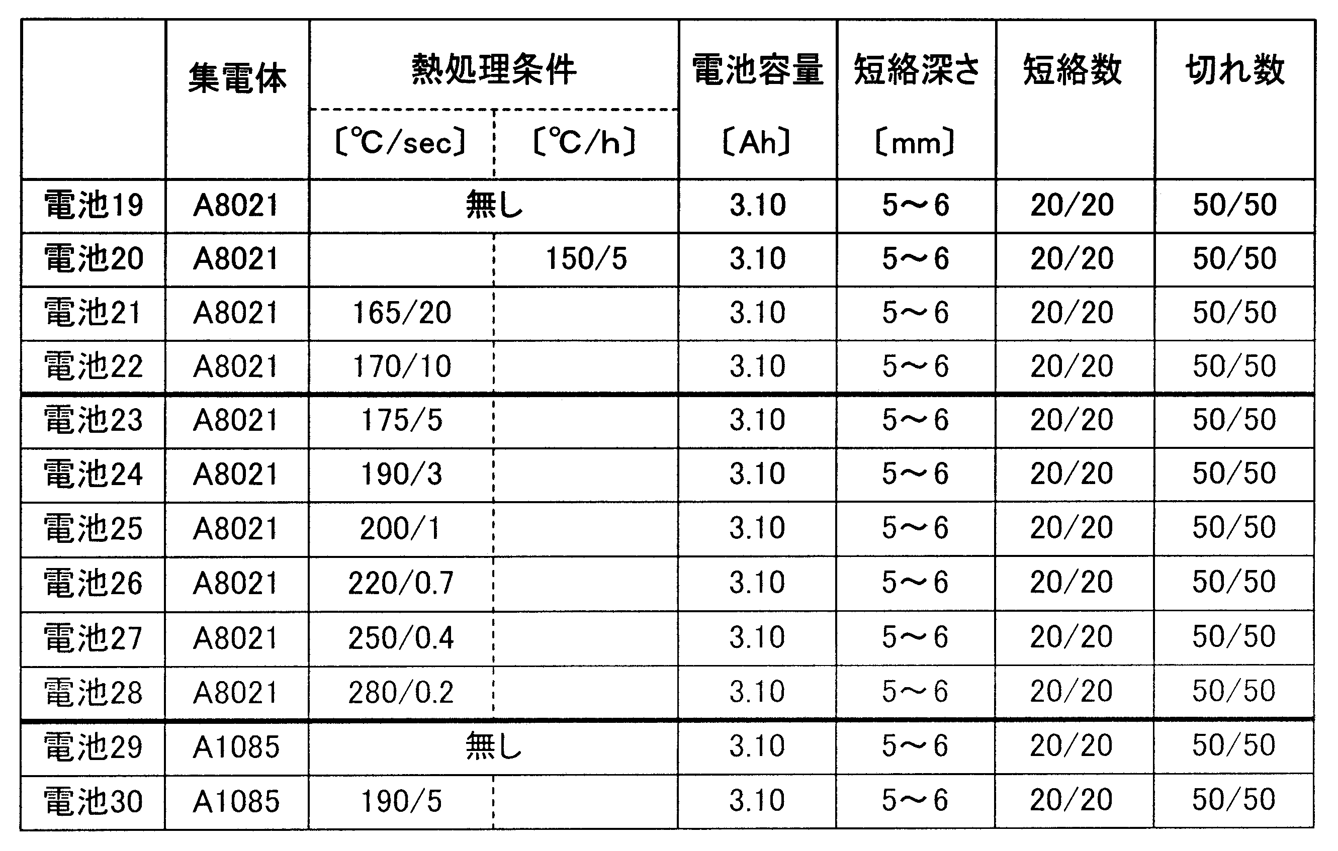 Figure JPOXMLDOC01-appb-T000003