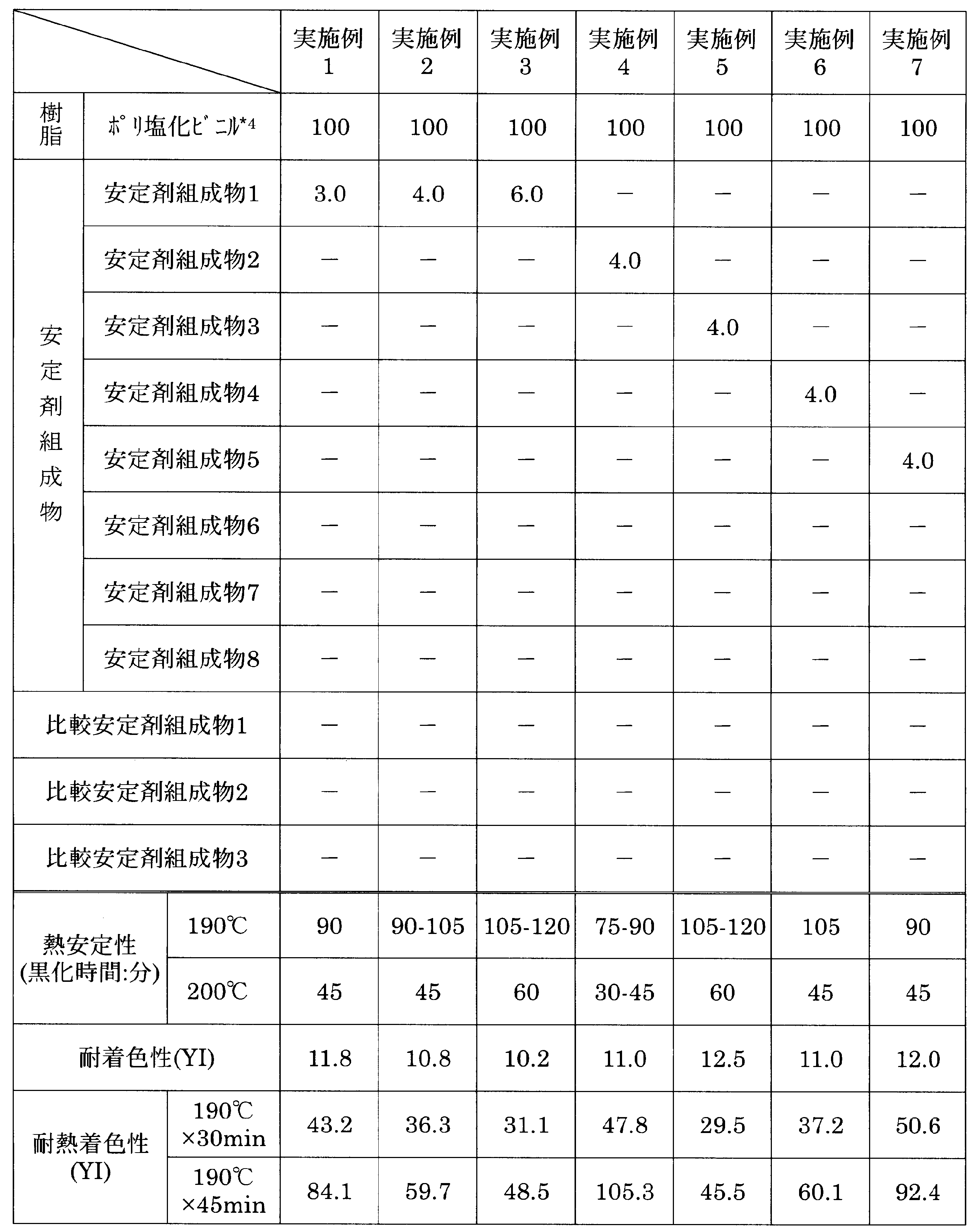 Figure JPOXMLDOC01-appb-T000004