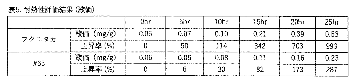 Figure JPOXMLDOC01-appb-T000007