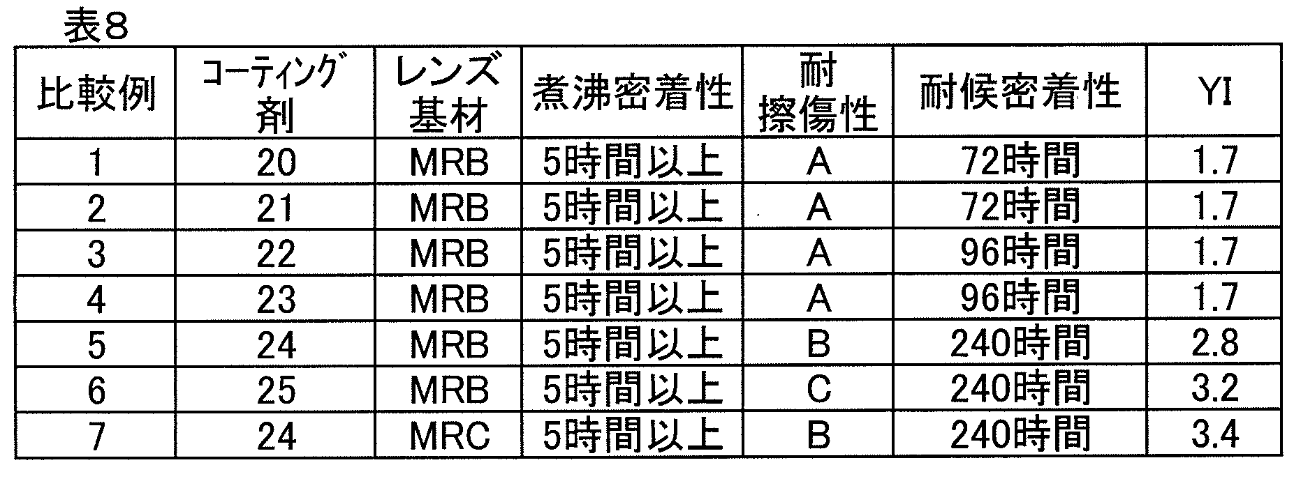 Figure JPOXMLDOC01-appb-T000009