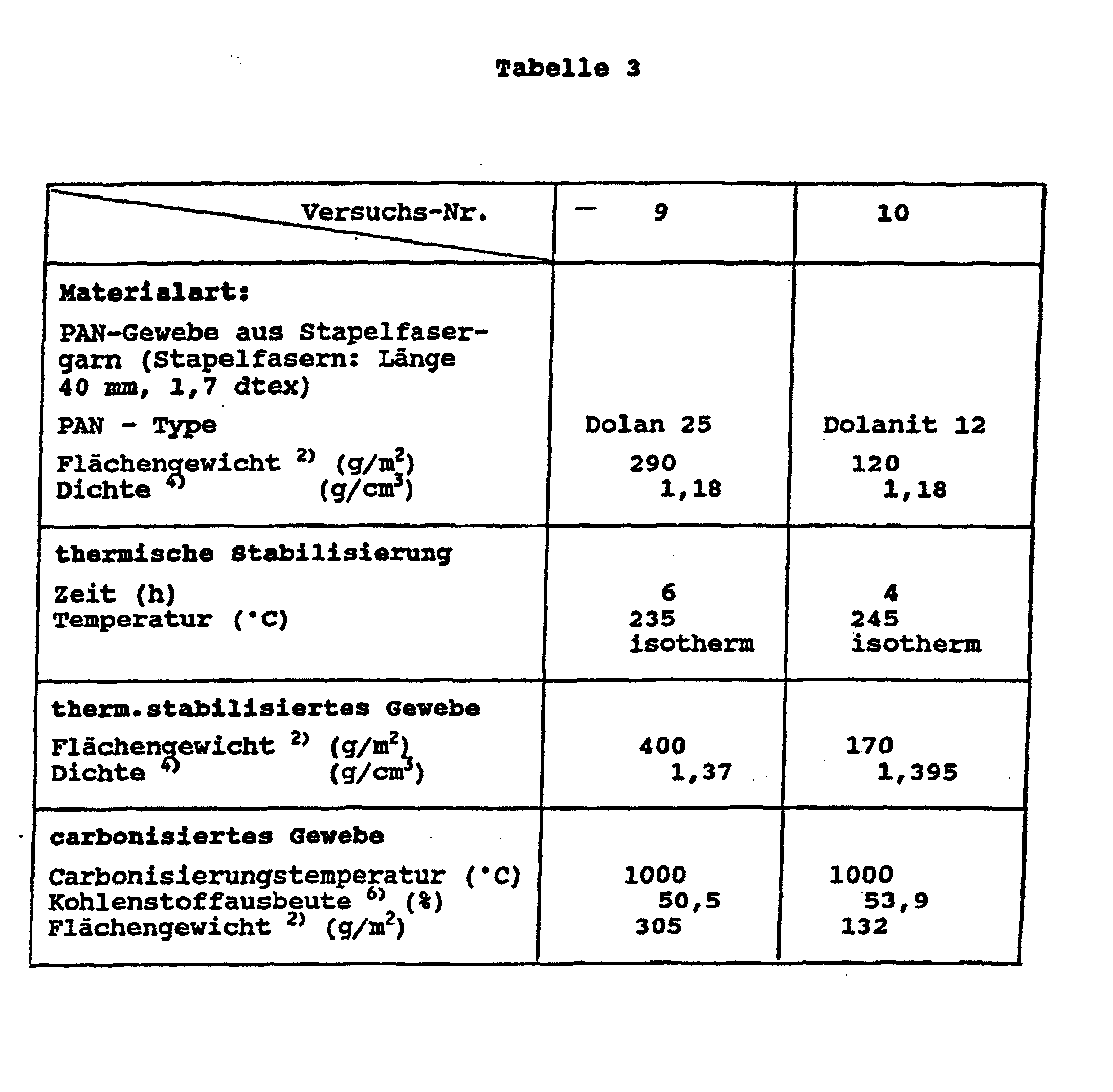 Figure 00220001