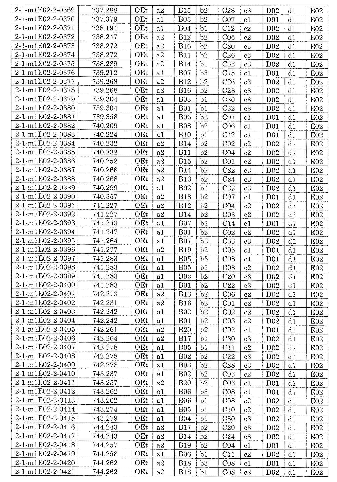 Figure JPOXMLDOC01-appb-I001574