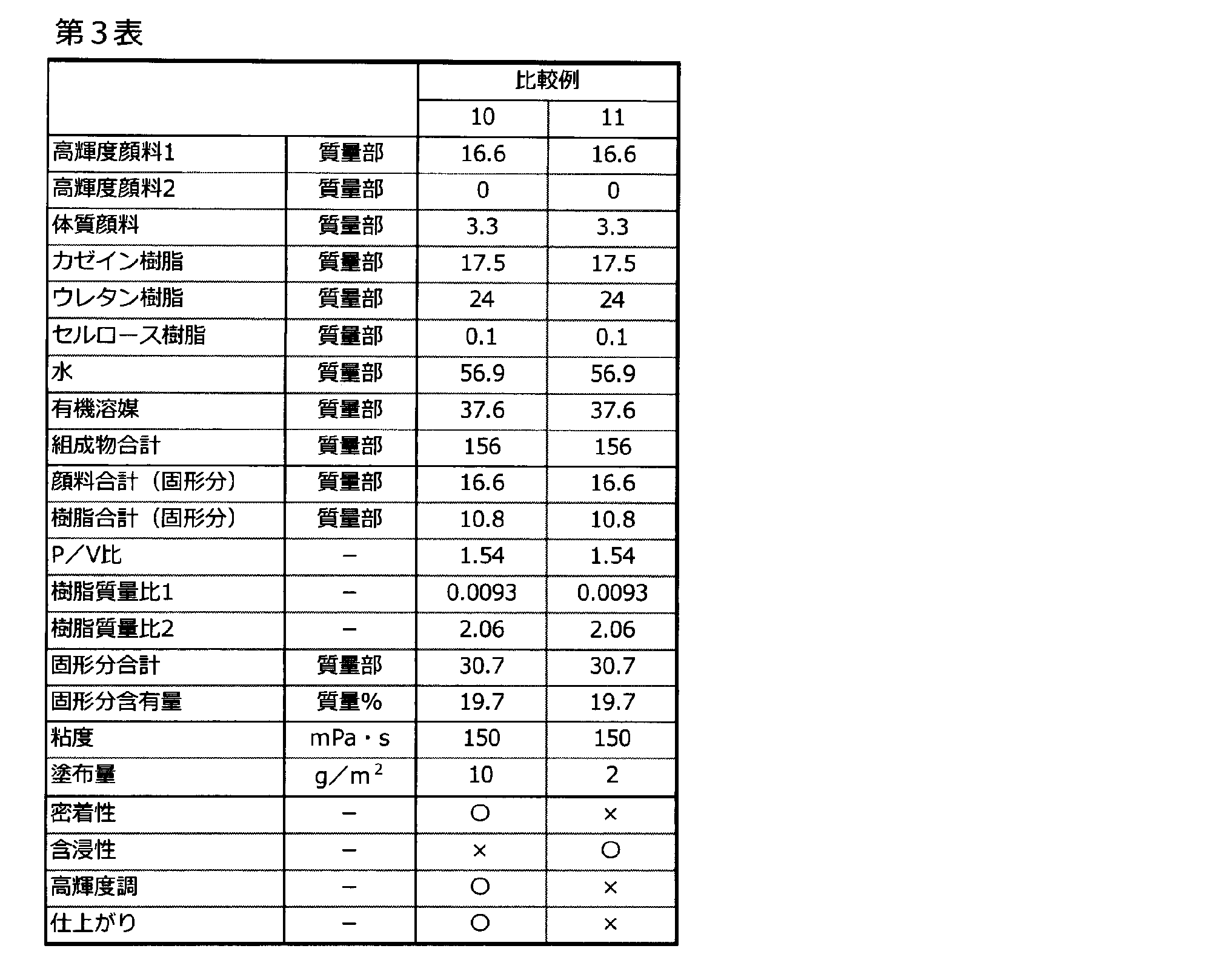 Figure JPOXMLDOC01-appb-T000003