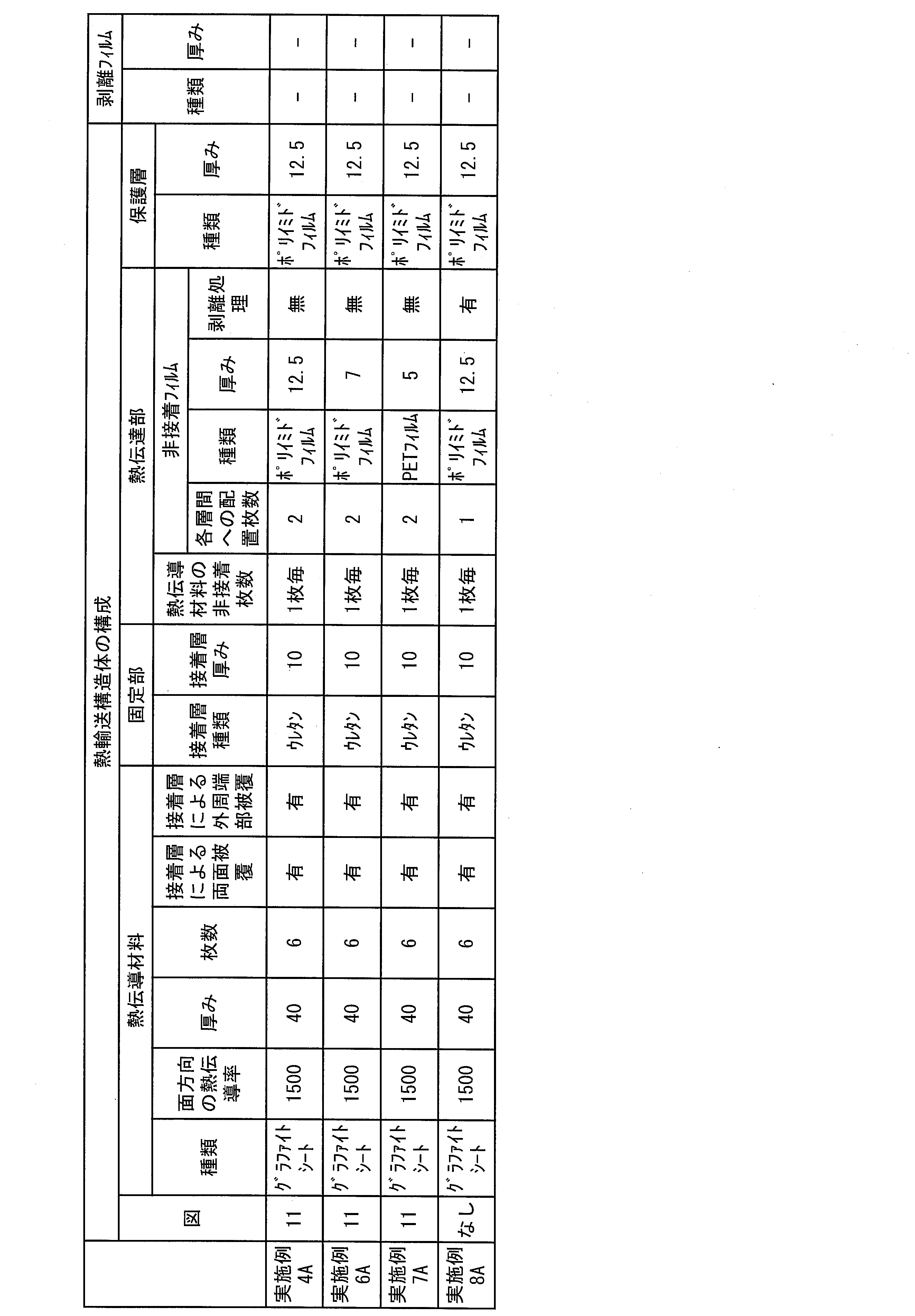 Figure JPOXMLDOC01-appb-T000005