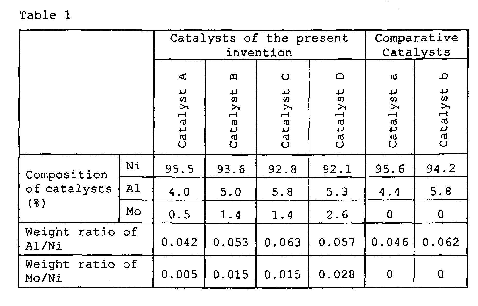 Figure 00070001