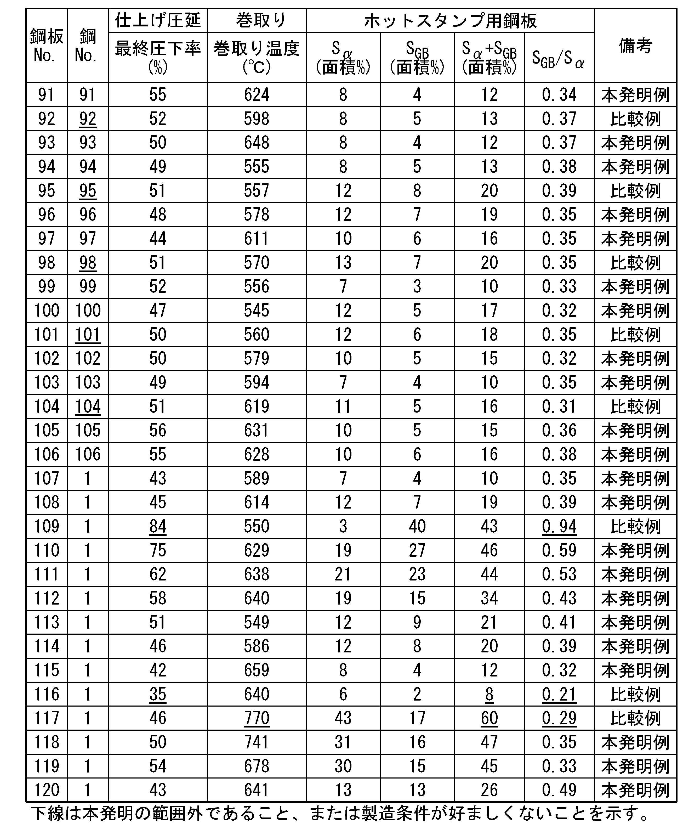 Figure JPOXMLDOC01-appb-T000008