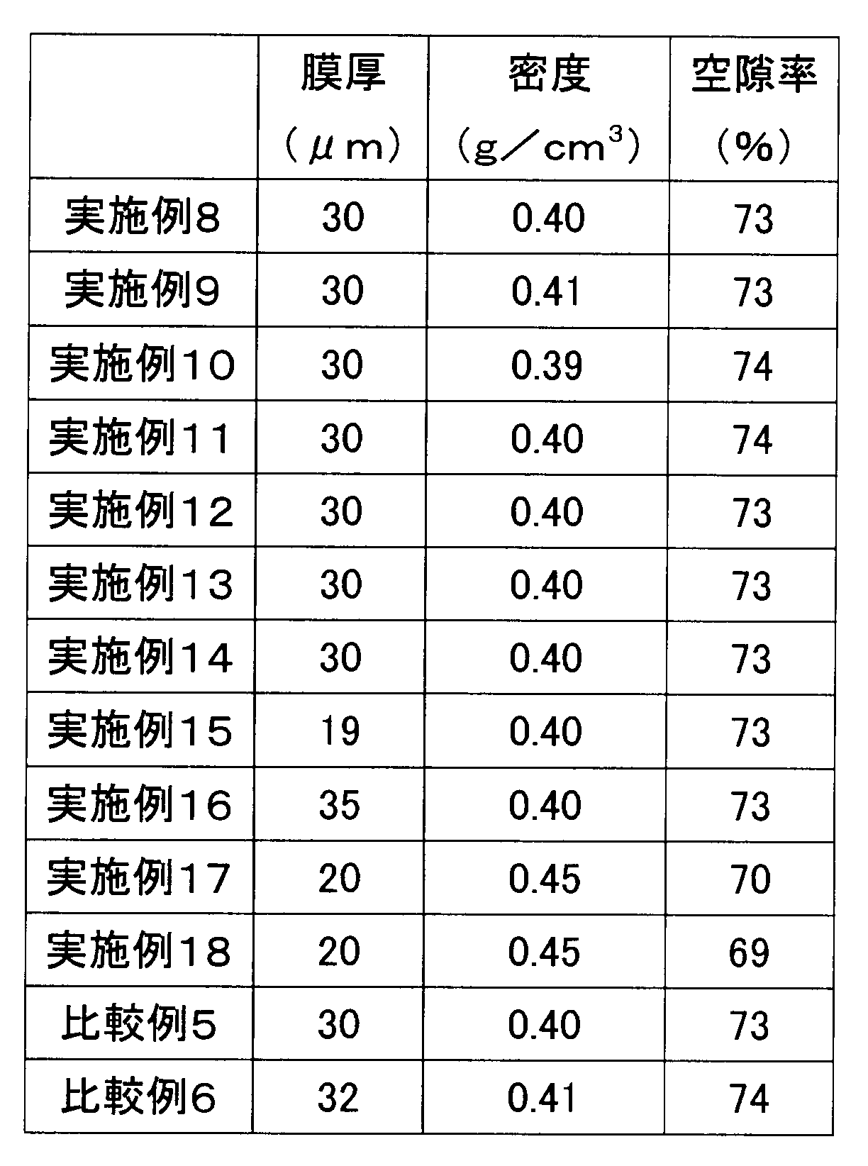 Figure JPOXMLDOC01-appb-T000004