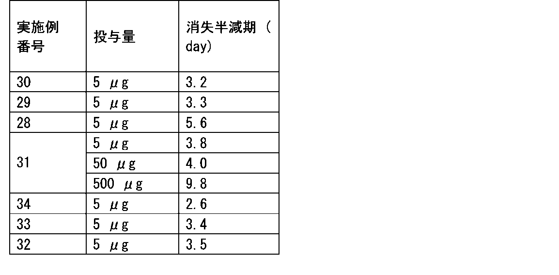 Figure JPOXMLDOC01-appb-T000206