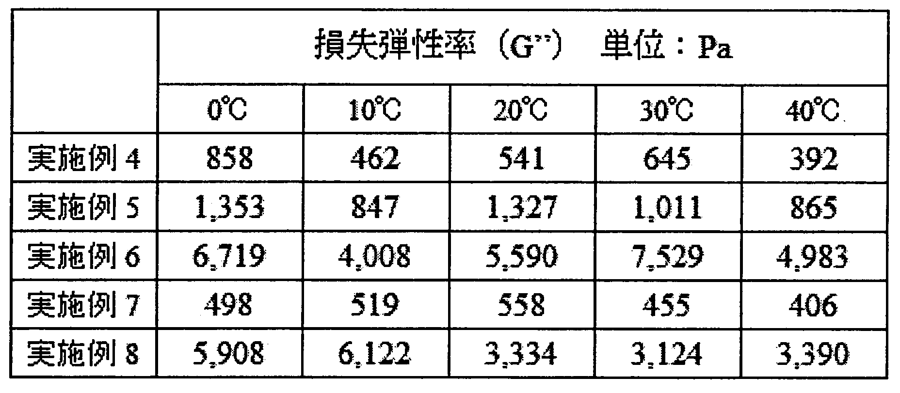Figure JPOXMLDOC01-appb-T000006