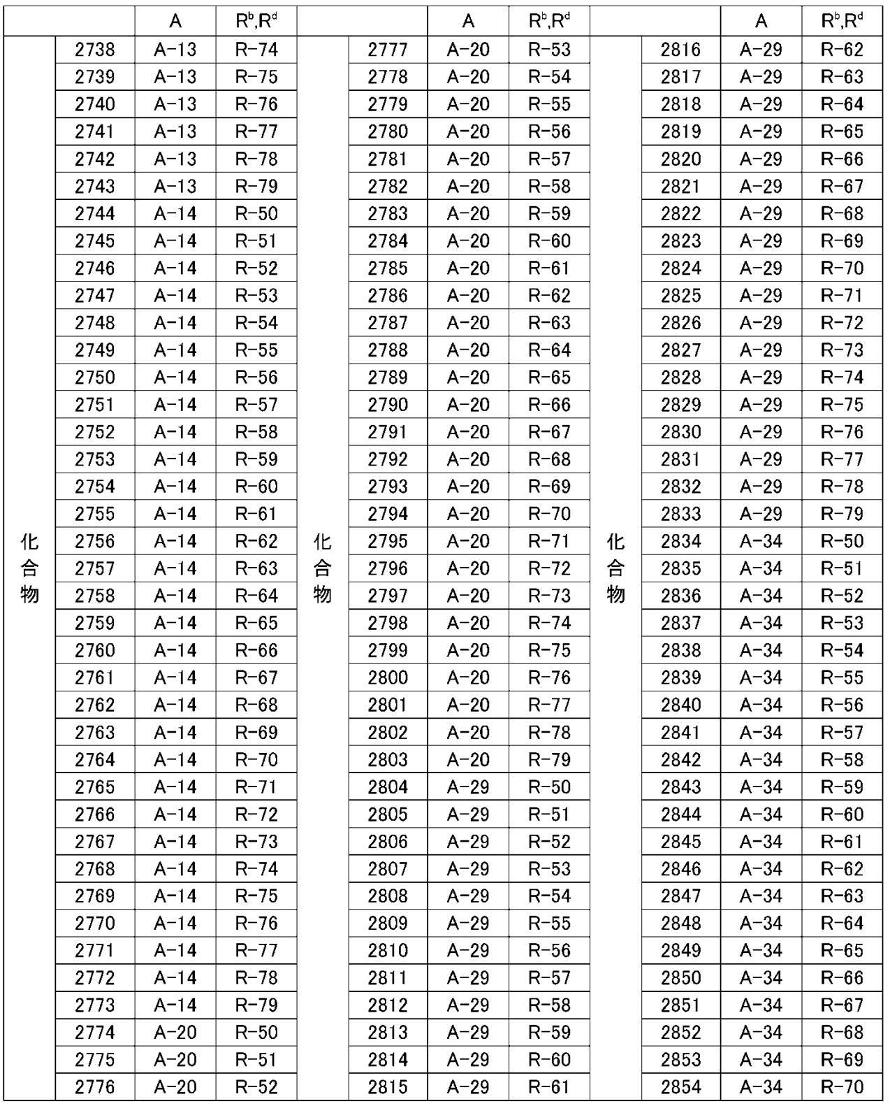 Figure JPOXMLDOC01-appb-T000050