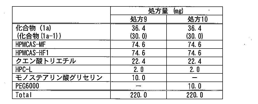 Figure JPOXMLDOC01-appb-T000009