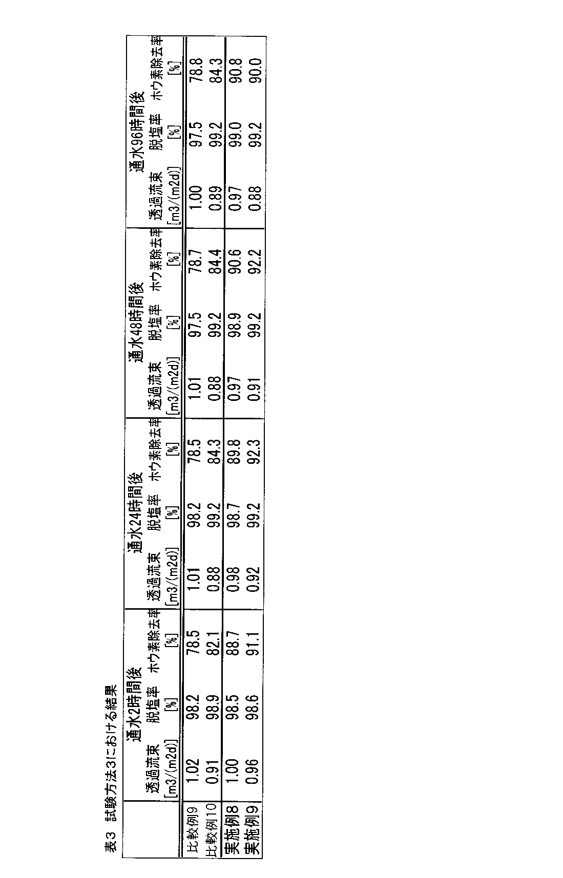 Figure JPOXMLDOC01-appb-T000004