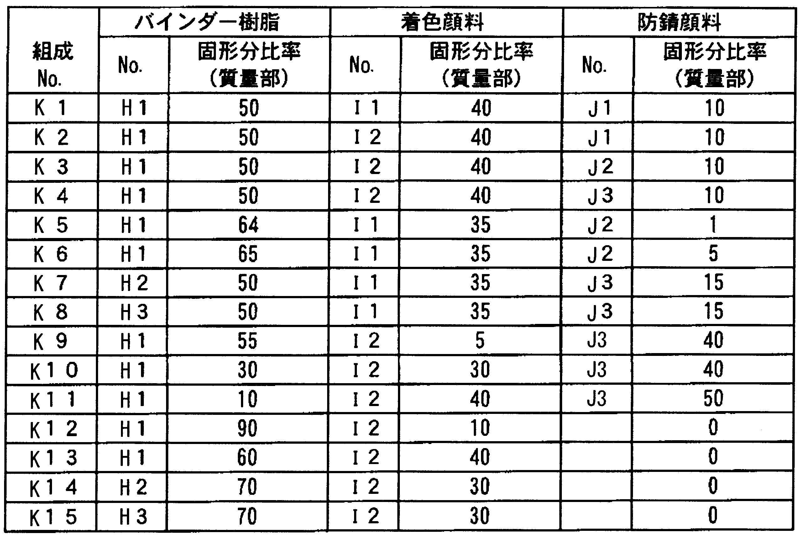 Figure JPOXMLDOC01-appb-T000017