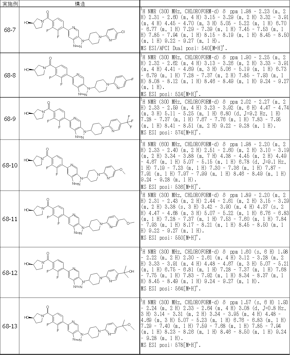 Figure JPOXMLDOC01-appb-T000528