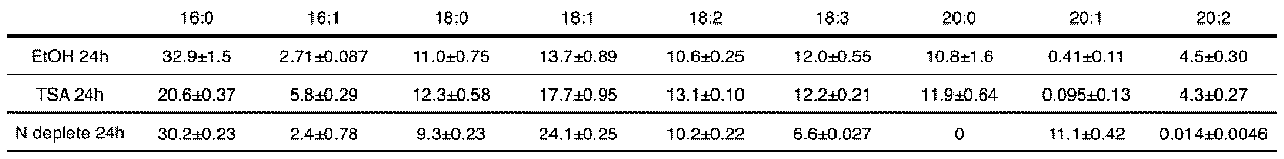 Figure JPOXMLDOC01-appb-T000002
