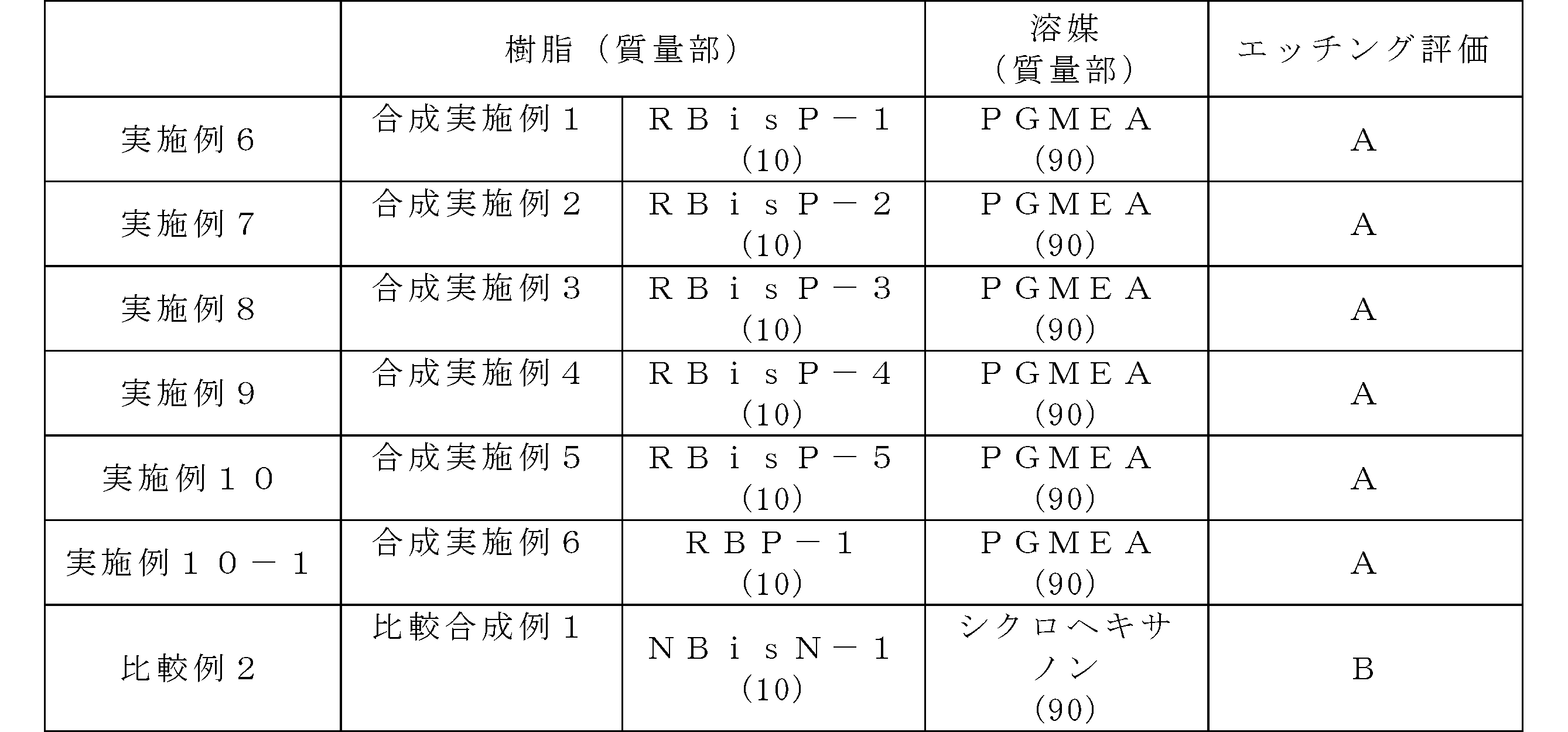 Figure JPOXMLDOC01-appb-T000093