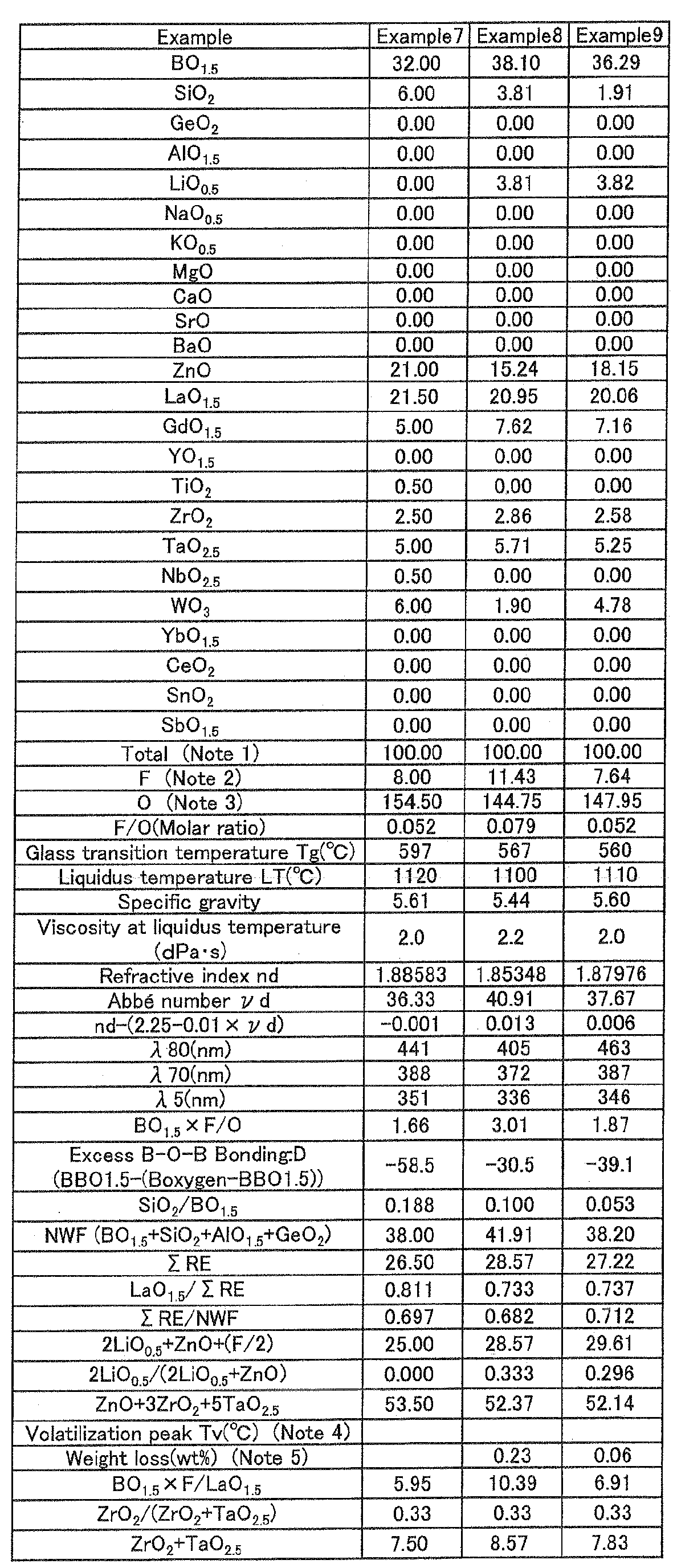 Figure imgb0031