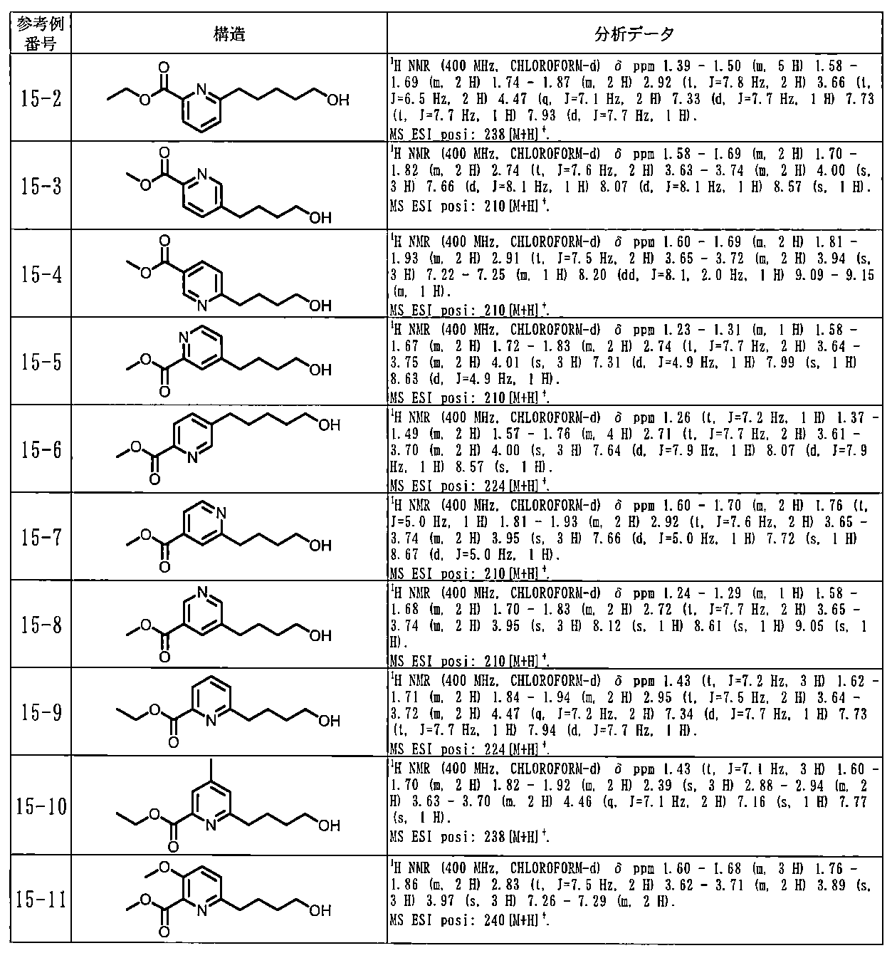 Figure JPOXMLDOC01-appb-T000181