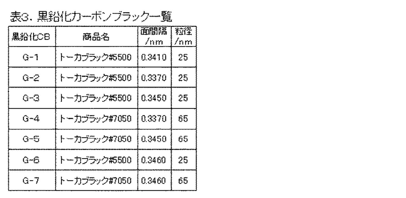 Figure JPOXMLDOC01-appb-T000003