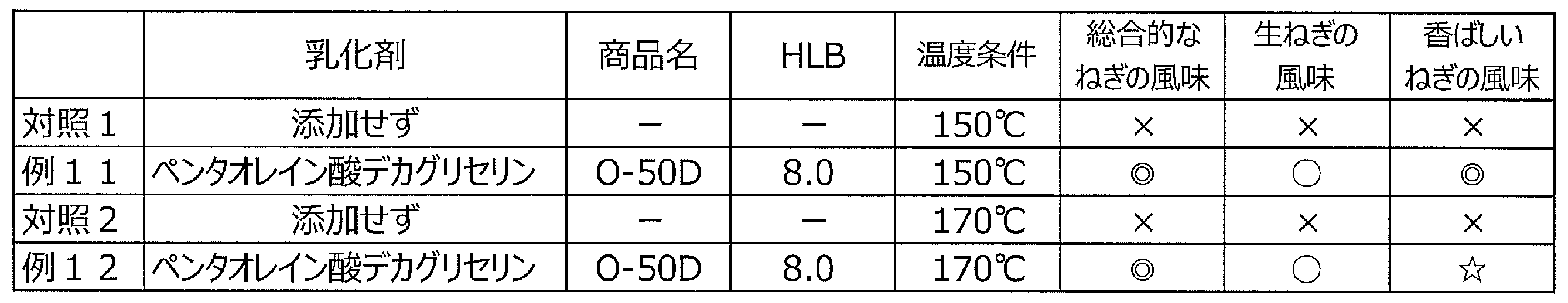 Figure JPOXMLDOC01-appb-T000003
