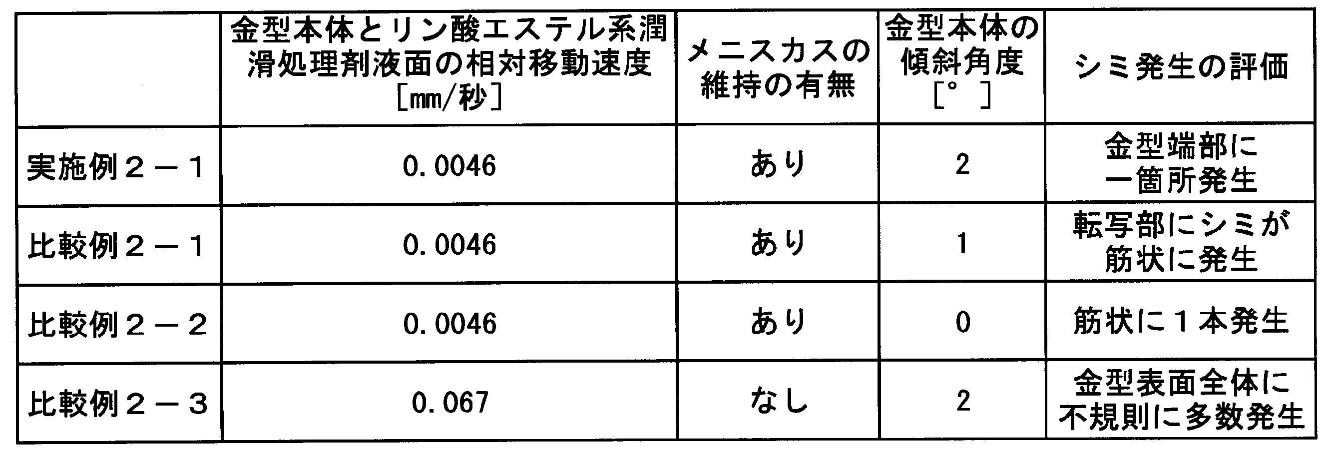Figure JPOXMLDOC01-appb-T000003