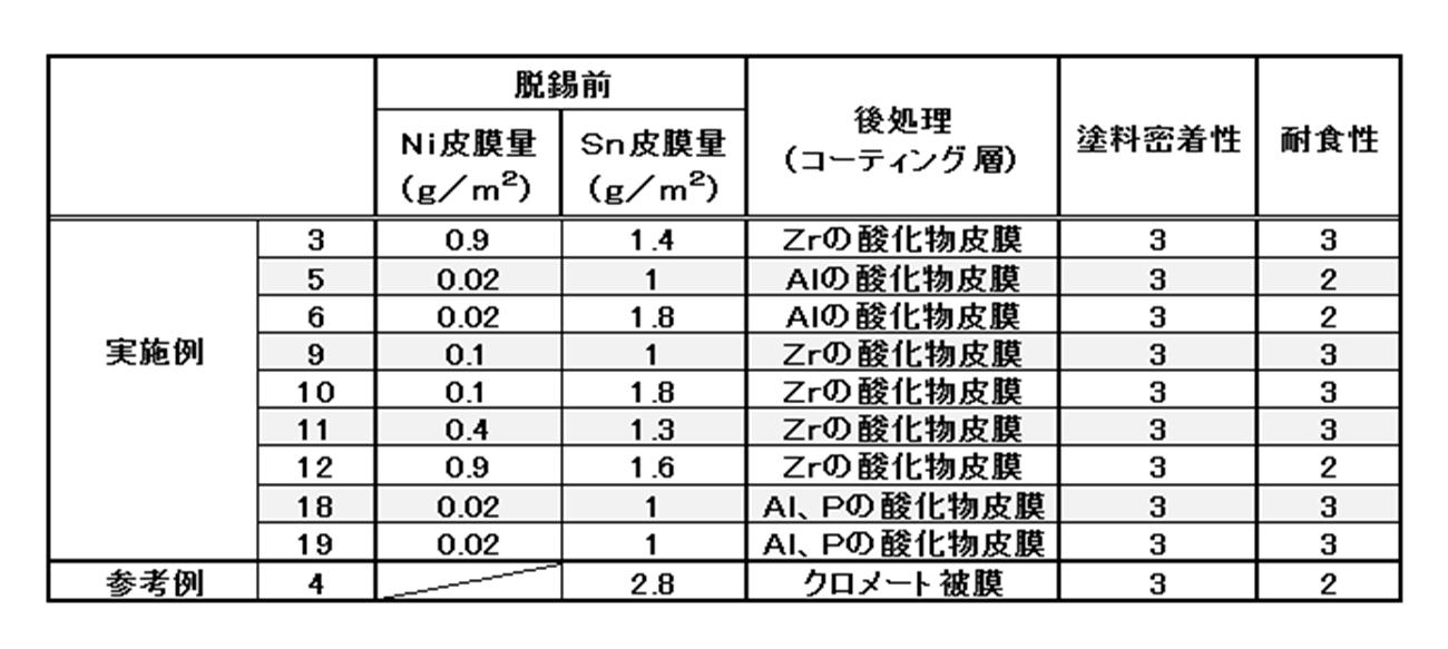 Figure JPOXMLDOC01-appb-T000003