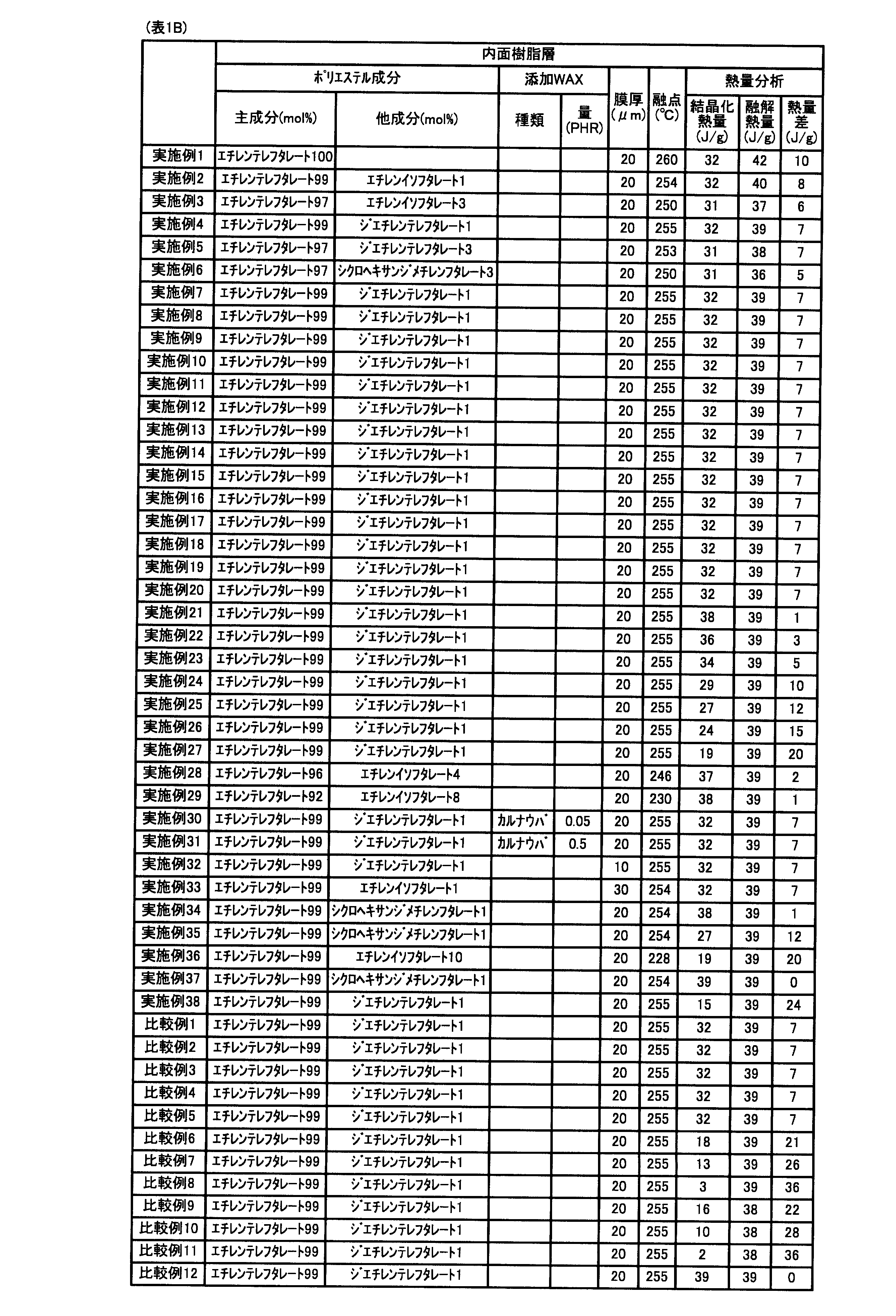 Figure JPOXMLDOC01-appb-T000002