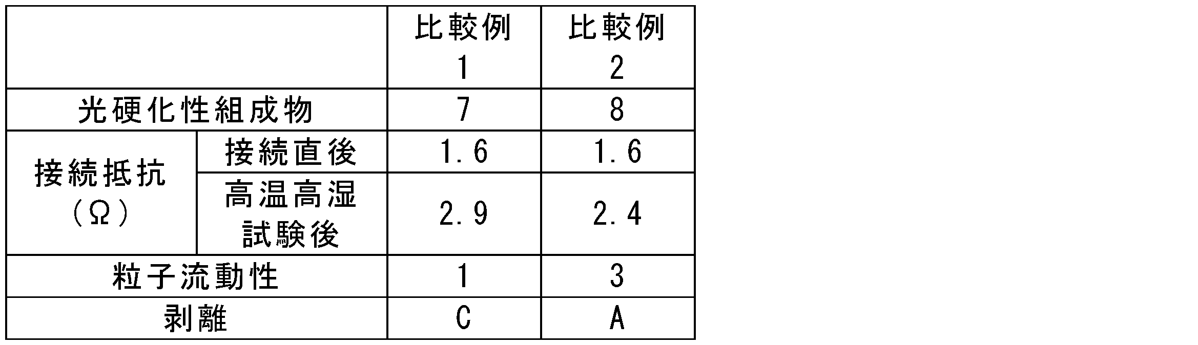 Figure JPOXMLDOC01-appb-T000008